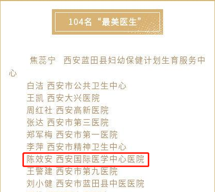 我院醫(yī)療隊(duì)榮獲西安市衛(wèi)健委“最美醫(yī)師團(tuán)隊(duì)”，陳效安、韓星榮獲“最美醫(yī)生”