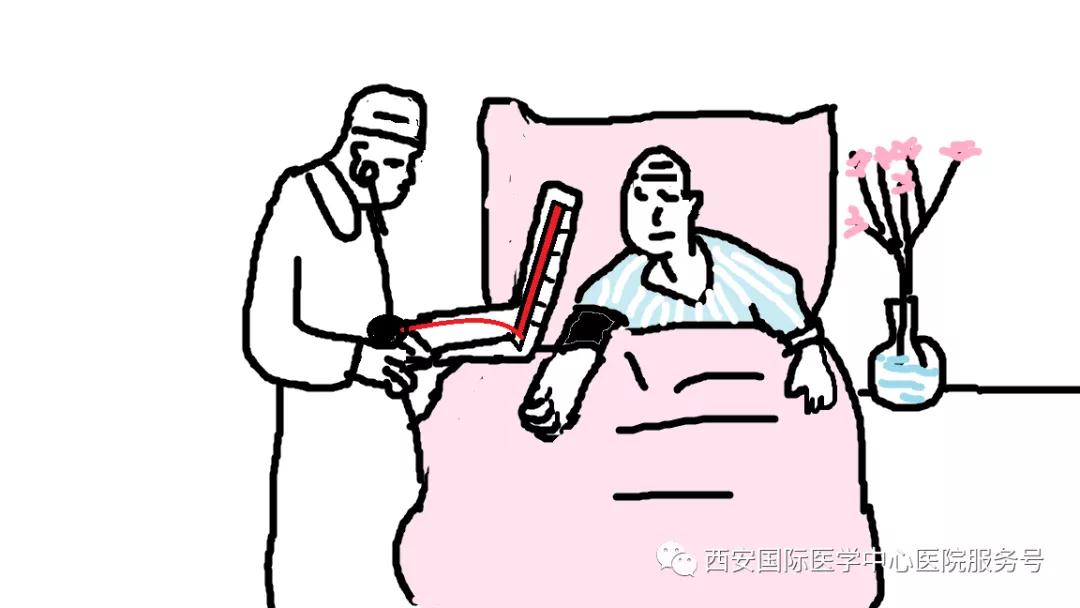 【科普】咋知道得了高血壓？