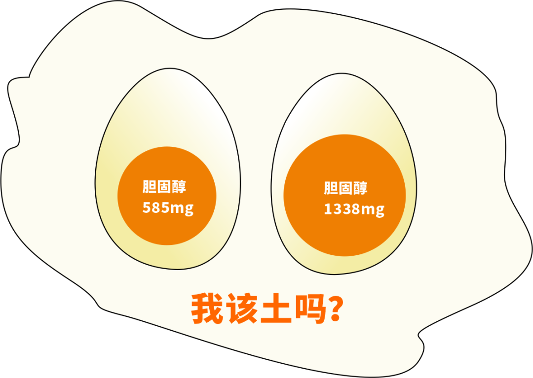 【科普】關于吃雞蛋的幾個傳言