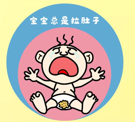 入秋天涼，孩子得了這個(gè)常見病該怎么辦？