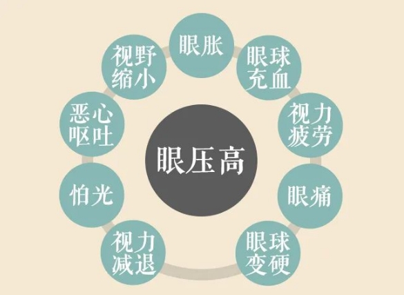 關(guān)燈玩手機(jī)容易誘發(fā)青光眼？